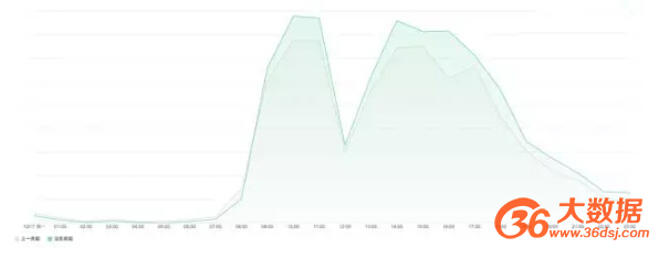  ���ڌ�(du��)�Ⱦ��D