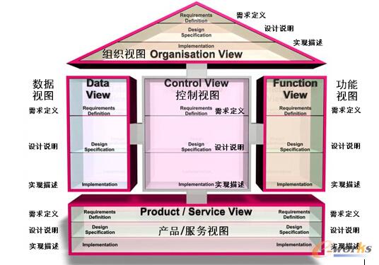 �����(q��)��ITҎ(gu��)����Q����