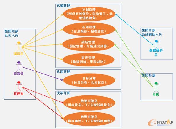 ���ļ��F(tu��n)���Ͱ�������