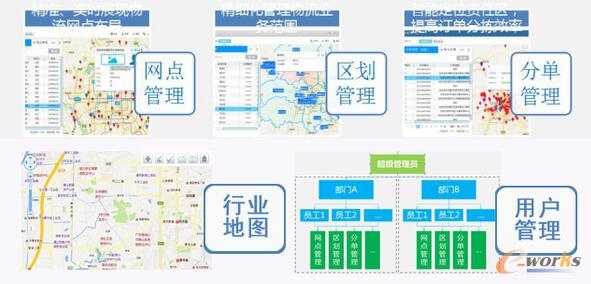 ���ļ��F(tu��n)���Ͱ�������