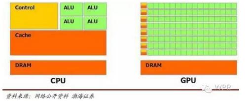 CPU��GPU߉݋�ܘ�(g��u)����