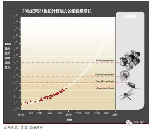 1000��Ԫ���I����Ӌ��������ָ��(sh��)�����L