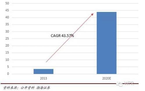 ȫ��a(ch��n)���Ĕ�(sh��)��(j��)���������L