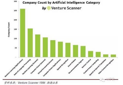 �˹������I(l��ng)��Ͷ�Y�ֲ�