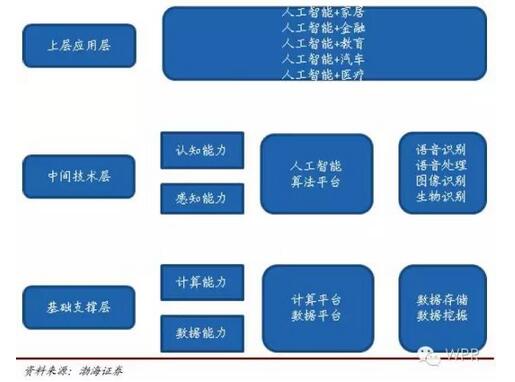 �˹����ܮa(ch��n)�I(y��)�