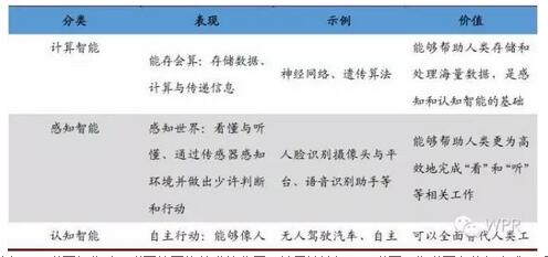 �˹����ܰl(f��)չ�����A��