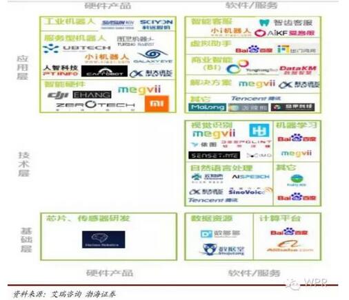 �Ї��˹����ܮa(ch��n)�I(y��)ȫ���D