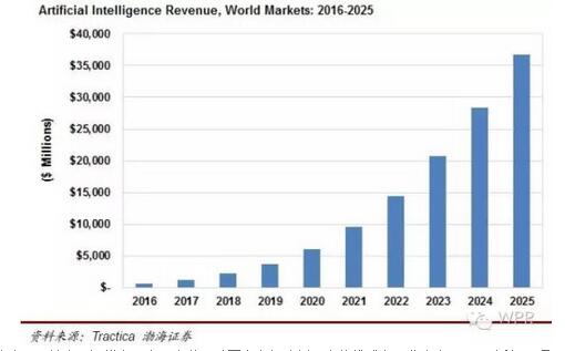 ȫ���˹����ܮa(ch��n)�I(y��)Ҏ(gu��)ģ