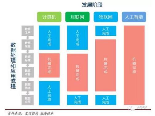 ��ͬ�l(f��)չ�A�Δ�(sh��)��(j��)̎���c��(y��ng)������