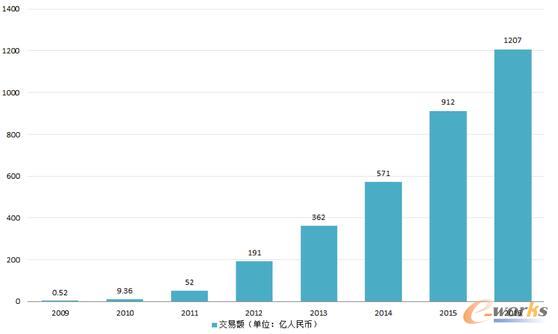 �R�����f(shu��)�ġ������족��(l��i)�����˹����ܕ�(hu��)�������ӵĽ�ɫ��