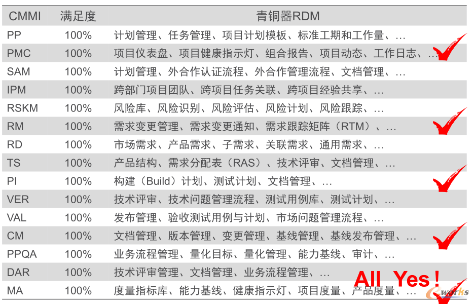 ���~��RDMʹCMMI��(zh��)�в��ٷ���