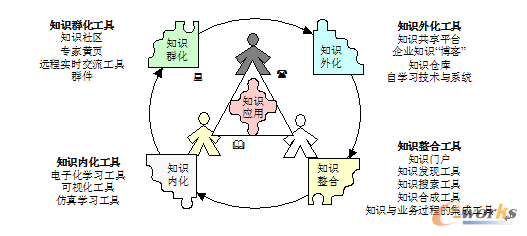 �D11 ֪�R�������߼��P(gu��n)ϵ