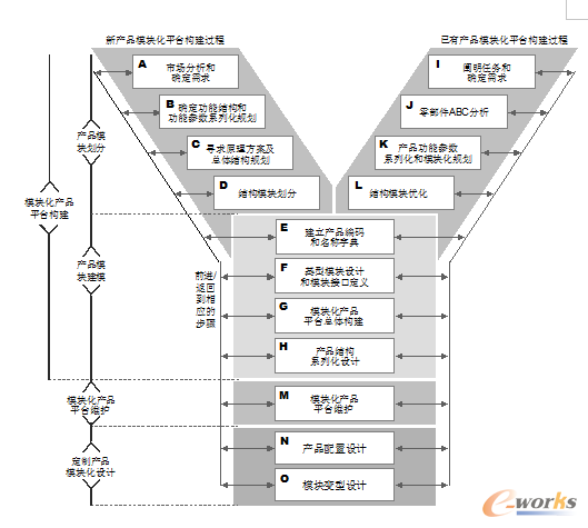 �D10 �Cе�a(ch��n)Ʒģ�K���O(sh��)Ӌ�����^��ģ��(��Y��ģ��)
