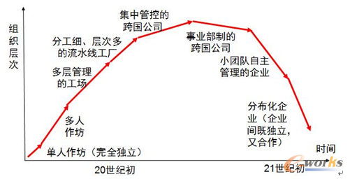 �D16 ��I(y��)׃�w