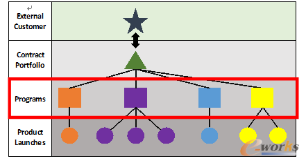 �D1 PLMϵ�y(t��ng)��(sh��)��(j��)ģ��