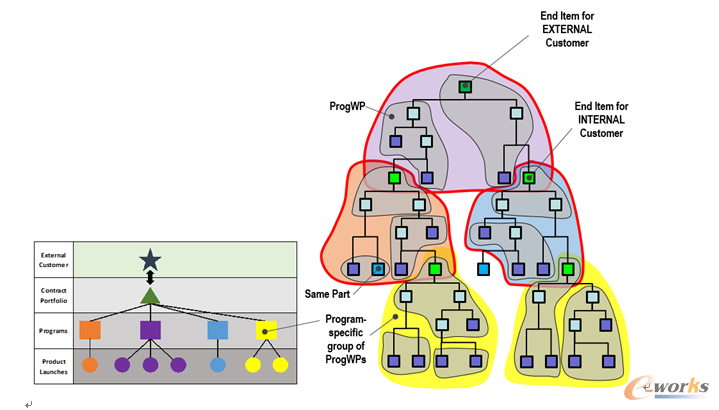 �D11 �ܘ�(g��u)Ҏ(gu��)�t