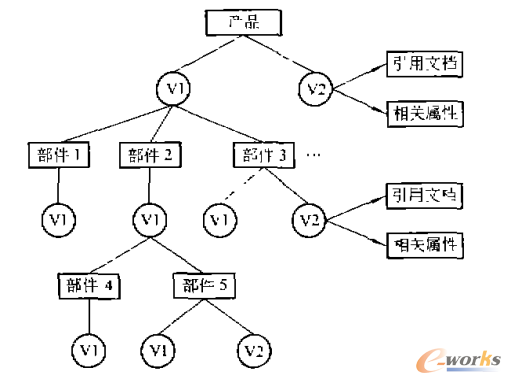 �D1 PDMϵ�y(t��ng)�Įa(ch��n)Ʒ��(sh��)��(j��)�M��