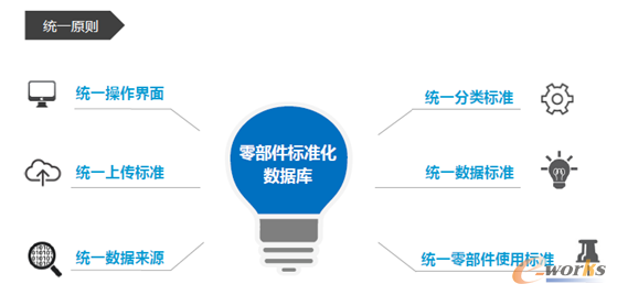 �D3 �y(t��ng)һԭ�t