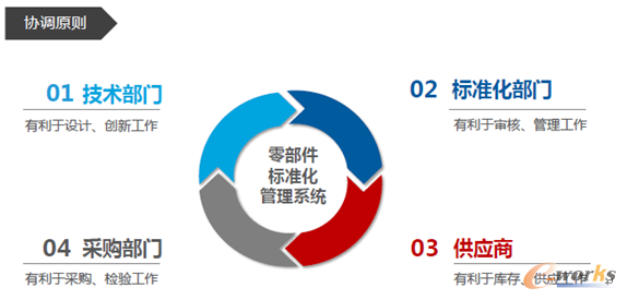 �D6 �f(xi��)�{(di��o)ԭ�t