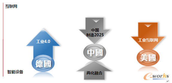 �D1 �����������·����ͬ