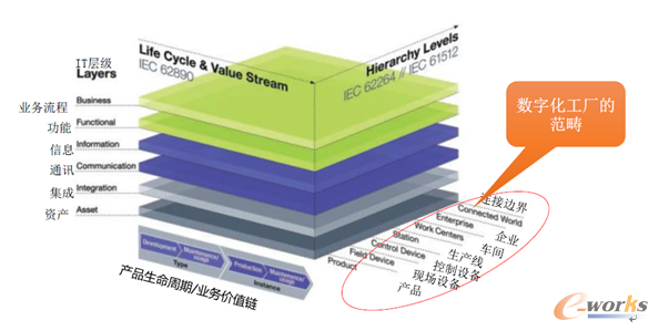 �D2 RAMI 4.0�����ܘ�(g��u)ģ��