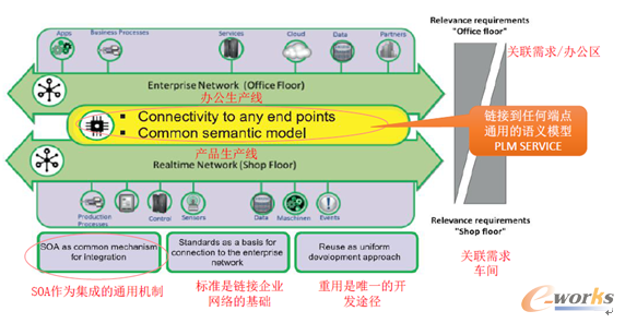 �D3 �P��RAMI4.0�����ܘ�(g��u)���ɾW(w��ng)�ں�ģ��