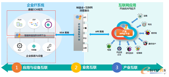 �D5 ˹�W����I(y��)+��(li��n)�W(w��ng)����ںϽ�Q����