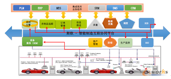 �D6 ˹�W�C�������컥(li��n)�f(xi��)ͬƽ�_