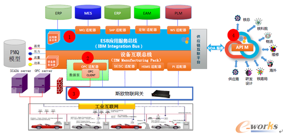 �D7 �������컥(li��n)�f(xi��)ͬƽ�_���w�ܘ�(g��u)