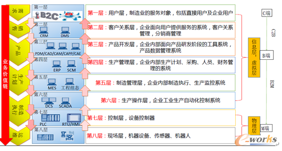 �D8 ���I(y��)4.0�����ܘ�(g��u)��CPS��Ϣ�����ں�