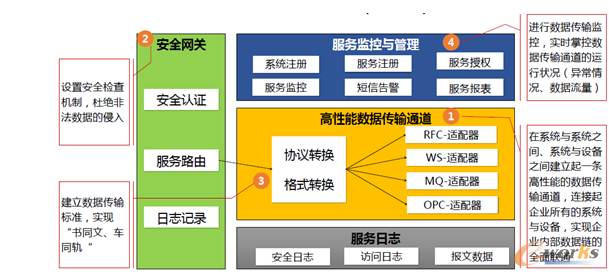 �D11 ��(sh��)��(j��)��(li��n)�ӣ�˹�W��I(y��)��(li��n)����(S-ESB)