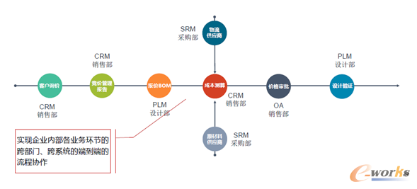 �D12 �I(y��)�ջ�(li��n)�ӣ�˹�W�I(y��)�����̹���ƽ�_(S-BPM)