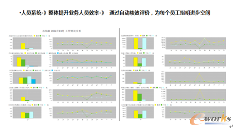 圖7 思普卓越研發(fā)管理的信息化落地工具