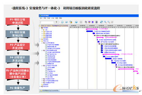 圖6 思普卓越研發(fā)管理的信息化落地工具