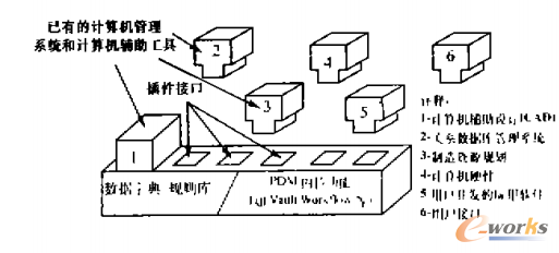 圖2 插件功能/工具封裝的結構圖