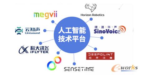 國內(nèi)人工智能行業(yè)全梳理