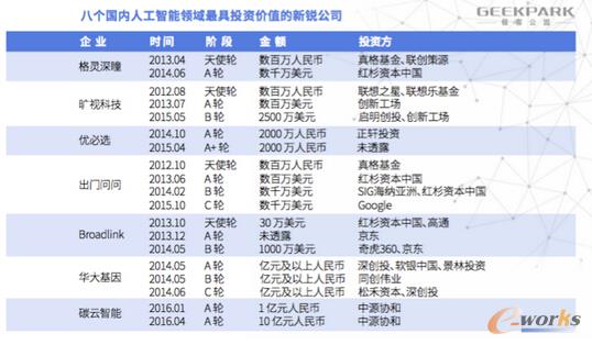 ����(n��i)�˹������ИI(y��)ȫ����