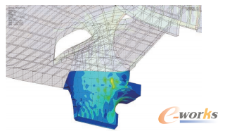圖3 從需要“全局”子模型的區(qū)域得到的全局分析結(jié)果