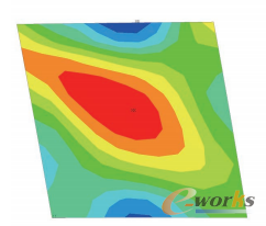 圖5 缺陷形狀的非線性失效分析(GNIA)