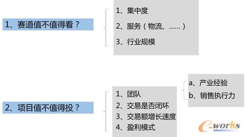 ������B2B�ИI(y��)�@�K�󵰸�ԓ��γ���