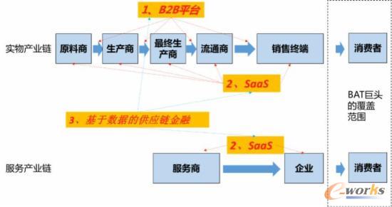 ������B2B�ИI(y��)�@�K�󵰸�ԓ��γԣ�