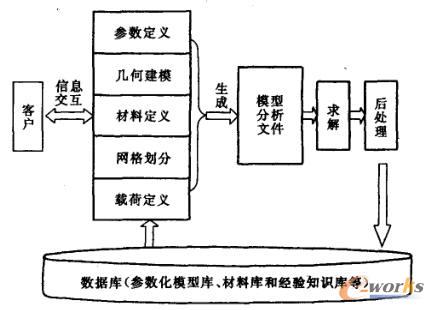 ����Ԫ�h�̷�����������