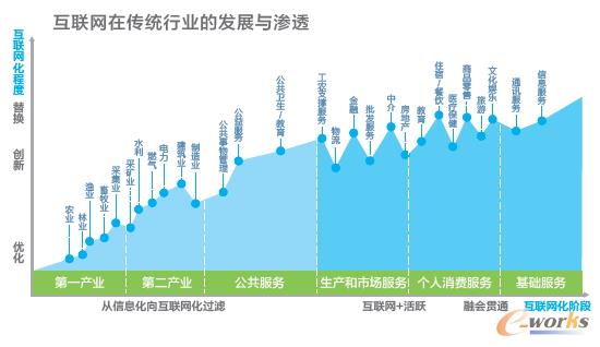 ��(li��n)�W(w��ng)�ڂ��y(t��ng)�ИI(y��)�İl(f��)չ�͝B͸