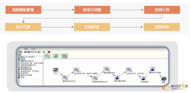 �O(sh��)Ӌ(j��)�^(gu��)�̹���I(y��)��(w��)����