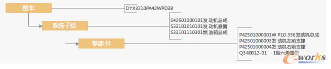 ��܇�O(sh��)Ӌ(j��)BOM������(j��)�Y(ji��)��(g��u)