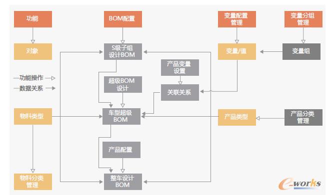 PDMϵ�y(t��ng)��܇�O(sh��)Ӌ(j��)�����g(sh��)��BOMһ���x��߉݋���̈D