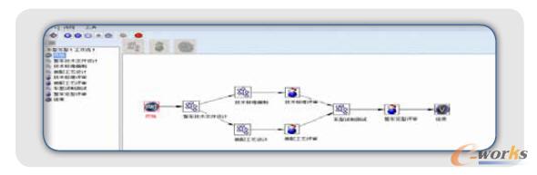 ����ģ�嶨�x