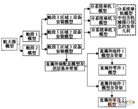m.oesoe.com�ز�ERP|ERPϵ�y(t��ng)|ERPܛ��|ERP����ϵ�y(t��ng)ܛ��|���MERPϵ�y(t��ng)|���MERPܛ��|���M�M�N��ܛ��|���M�}�����ܛ��|���M���d���I(y��)�YӍ�W(w��ng)-�����Ҏ(gu��)ģ���ƵľW(w��ng)�j(lu��)��CAEϵ�y(t��ng)�о��c��(y��ng)��-������ֱ�ټ��P(gu��n)(li��n)�O(sh��)Ӌ����