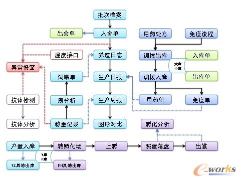 �D2 ����ĸ���N�ݹ���ϵ�y(t��ng)���̈D