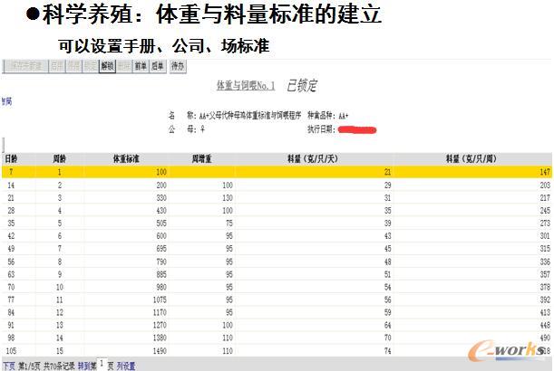 �D3 �ƌW(xu��)�B(y��ng)ֳ���w���c������(bi��o)��(zh��n)�Ľ���